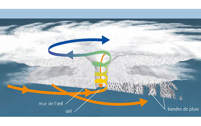 Illustration scientifique - thématique l'air et l'eau