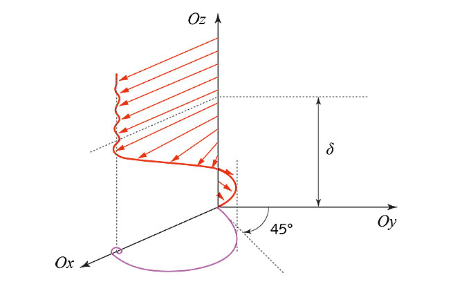 Illustration scientifique - thématique l'air et l'eau