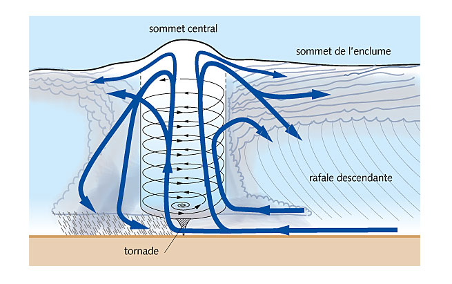 Illustration scientifique - thématique l'air et l'eau