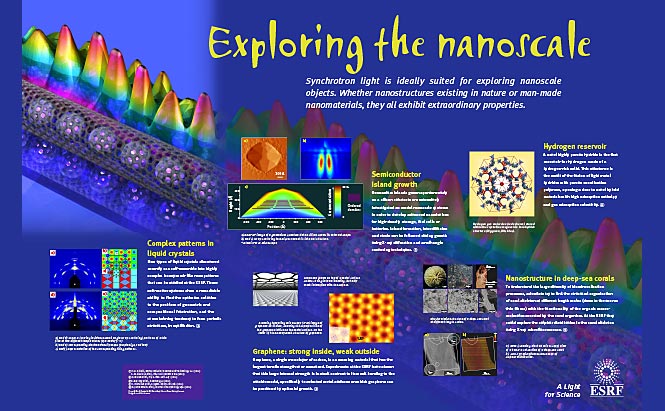 ESRF - panneaux de présentation - Nanomaterials